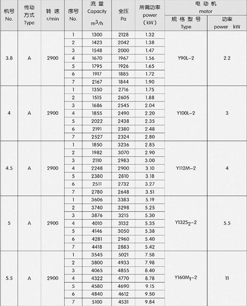 5-36͸߉xL(fng)C(j)